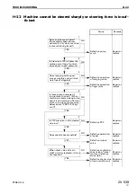 Предварительный просмотр 414 страницы Komatsu PC58UU-3 Shop Manual