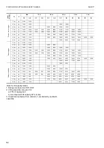 Preview for 53 page of Komatsu PW130ES-6K Operation & Maintenance Manual