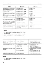 Preview for 161 page of Komatsu PW130ES-6K Operation & Maintenance Manual