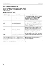 Preview for 163 page of Komatsu PW130ES-6K Operation & Maintenance Manual