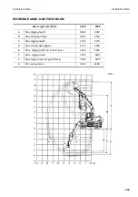 Preview for 236 page of Komatsu PW130ES-6K Operation & Maintenance Manual