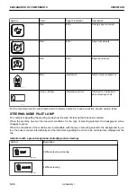 Предварительный просмотр 104 страницы Komatsu PW98MR-10 Operation & Maintenance Manual