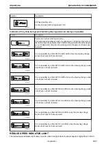 Предварительный просмотр 105 страницы Komatsu PW98MR-10 Operation & Maintenance Manual