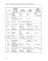 Предварительный просмотр 161 страницы Komatsu Super D155AX-3 Operation & Maintenance Manual