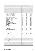 Предварительный просмотр 23 страницы Komatsu WA100M-7 Operation And Maintenance Manual