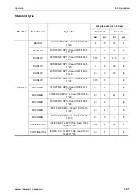 Предварительный просмотр 167 страницы Komatsu WA100M-7 Operation And Maintenance Manual