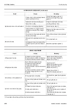 Предварительный просмотр 200 страницы Komatsu WA100M-7 Operation And Maintenance Manual