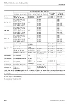 Предварительный просмотр 222 страницы Komatsu WA100M-7 Operation And Maintenance Manual