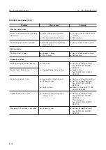 Preview for 111 page of Komatsu WA20-2 Operation & Maintenance Manual