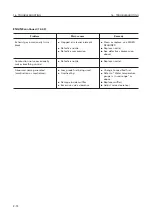 Preview for 113 page of Komatsu WA20-2 Operation & Maintenance Manual