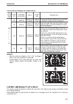 Предварительный просмотр 81 страницы Komatsu WA380-8 Operation & Maintenance Manual