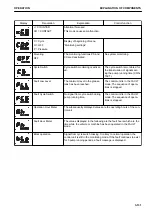 Предварительный просмотр 195 страницы Komatsu WA380-8 Operation & Maintenance Manual