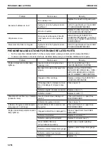 Предварительный просмотр 318 страницы Komatsu WA380-8 Operation & Maintenance Manual