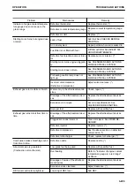 Предварительный просмотр 319 страницы Komatsu WA380-8 Operation & Maintenance Manual