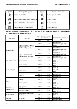 Предварительный просмотр 422 страницы Komatsu WA380-8 Operation & Maintenance Manual