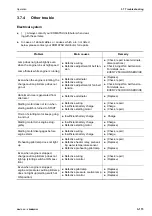 Preview for 245 page of Komatsu WA470-6 2006 Operation & Maintenance Manual