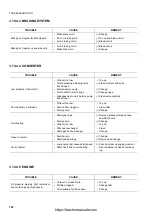 Preview for 164 page of Komatsu WB93R-5 Operation & Maintenance Manual