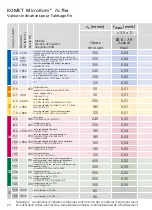 Preview for 24 page of Komet MicroKom hi.flex Operating Instructions Manual