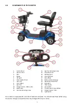 Предварительный просмотр 6 страницы KOMFI-RIDER Vantage User Manual