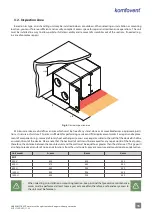 Preview for 15 page of Komfovent 1300 U Installation Manual