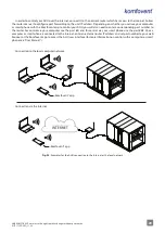 Preview for 29 page of Komfovent 1300 U Installation Manual