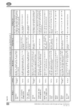 Preview for 90 page of Komfovent C4 Installation And Operation Manual