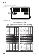 Предварительный просмотр 4 страницы Komfovent C5 Electrical Installation And Operation Manual