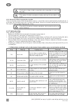 Предварительный просмотр 16 страницы Komfovent C5 Electrical Installation And Operation Manual