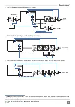 Предварительный просмотр 5 страницы Komfovent C5 Installation Manual