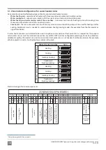 Предварительный просмотр 10 страницы Komfovent C5 Installation Manual