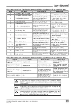 Предварительный просмотр 19 страницы Komfovent C6.1 Installation And Operation Manual