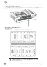 Предварительный просмотр 22 страницы Komfovent C6.1 Installation And Operation Manual