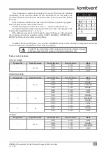 Предварительный просмотр 31 страницы Komfovent C6.1 Installation And Operation Manual