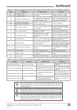 Предварительный просмотр 37 страницы Komfovent C6.1 Installation And Operation Manual