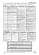 Предварительный просмотр 91 страницы Komfovent C6.1 Installation And Operation Manual