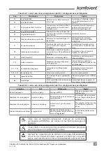 Предварительный просмотр 127 страницы Komfovent C6.1 Installation And Operation Manual