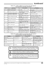 Предварительный просмотр 145 страницы Komfovent C6.1 Installation And Operation Manual