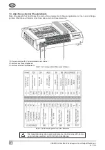 Предварительный просмотр 148 страницы Komfovent C6.1 Installation And Operation Manual