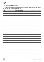 Preview for 40 page of Komfovent DOMEKT C8 automation User Manual