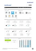 Preview for 25 page of Komfovent Domekt CF 200 V User Manual