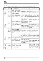 Preview for 10 page of Komfovent Domekt RECU Installation And Operation Manual