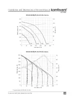 Preview for 13 page of Komfovent DOMEKT ReGO 200VE-B Installation And Maintenance Manual