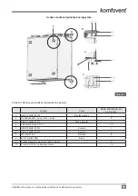 Предварительный просмотр 57 страницы Komfovent DOMEKT ReGO 200VEW-BK Electrical Installation And Operation Manual