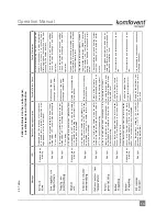 Preview for 13 page of Komfovent DOMEKT series Installation And Operation Manual