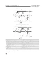 Preview for 14 page of Komfovent DOMEKT series Installation And Operation Manual