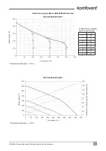 Preview for 13 page of Komfovent RECU 300VE-B-AC Electrical Installation And Operation Manual