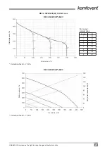 Preview for 25 page of Komfovent RECU 300VE-B-AC Electrical Installation And Operation Manual