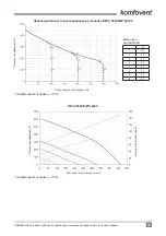 Preview for 37 page of Komfovent RECU 300VE-B-AC Electrical Installation And Operation Manual