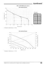 Preview for 49 page of Komfovent RECU 300VE-B-AC Electrical Installation And Operation Manual