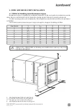 Preview for 27 page of Komfovent VERSO Pro P Installation And Maintenance Service Manual